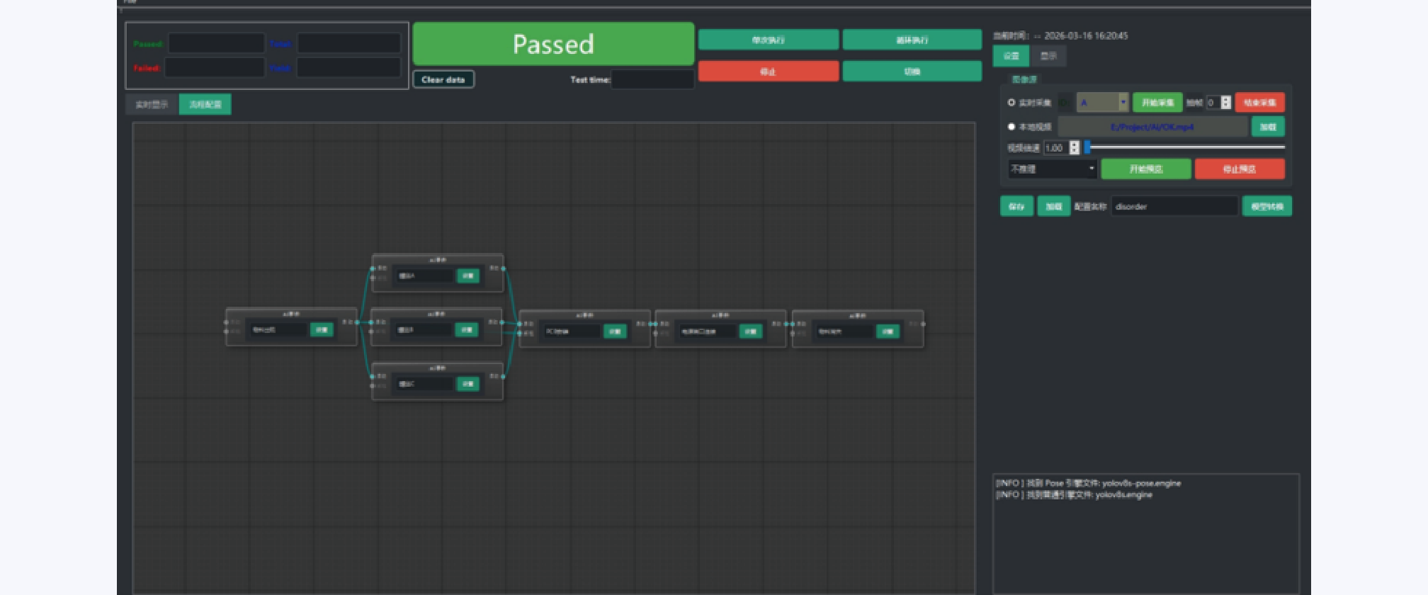 Standardized Process